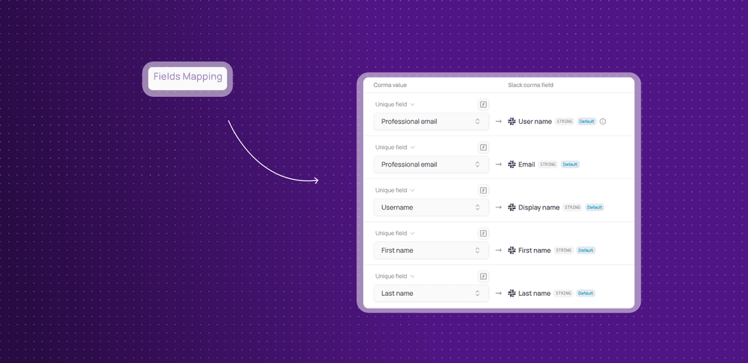 Fields mapping table linking Corma values to Slack corma fields such as User name, Email and Display name
